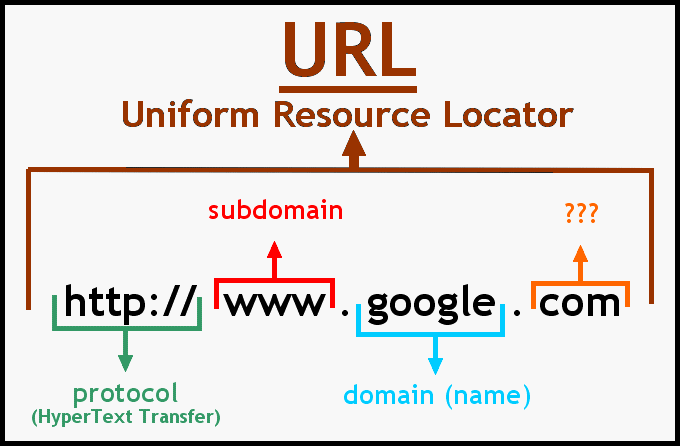 Blog Help Forum What Is URL Blog Help Forum What Is URL