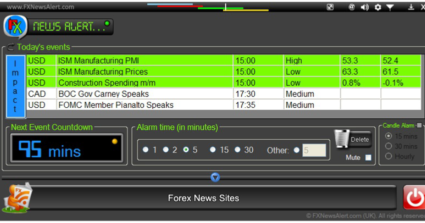 Forex news releases