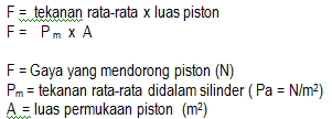 Contoh Perhitungan Matematis Daya Motor Bakar