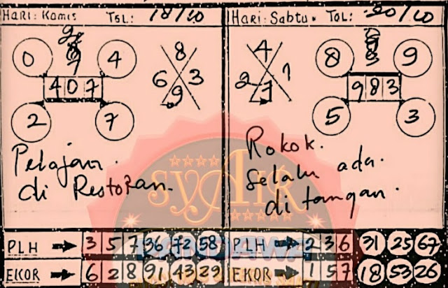 Code Syair Sgp Kwikkarofallen