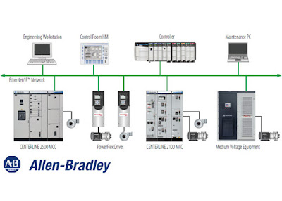 Low Voltage motor control centers Low Voltage motor control centers