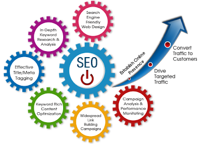 SEO Services packages in Dubai. 