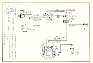 The making of a Manurhin: Finding the right electrical schematics