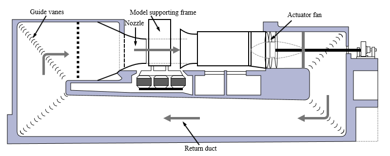 Wind Tunnel Design Pdf , Design and Simulation of Wind Tunnel Using CFD ...