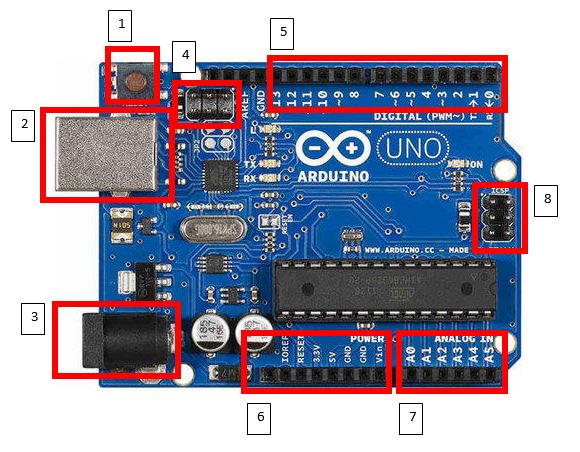 Arduino for Beginners - Penjelasan Awal Arduino - Teman Koding