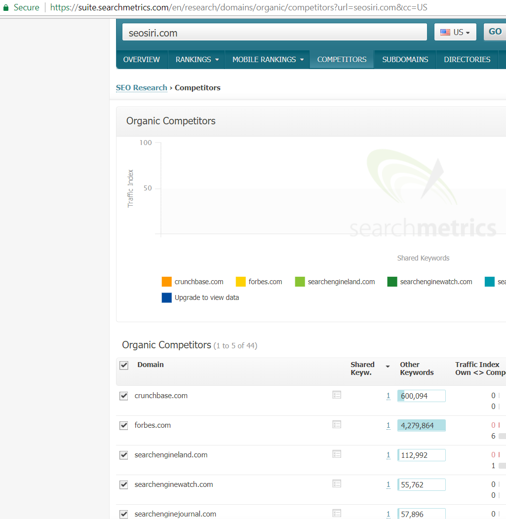seo siri serve seo and implementing ai in digital marketing services