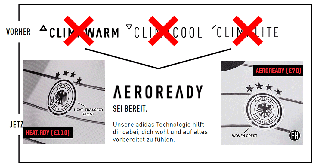 More Climacool: In Depth: All-New Adidas 2020 Kit Technologies HEAT.RDY vs AEROREADY - Headlines