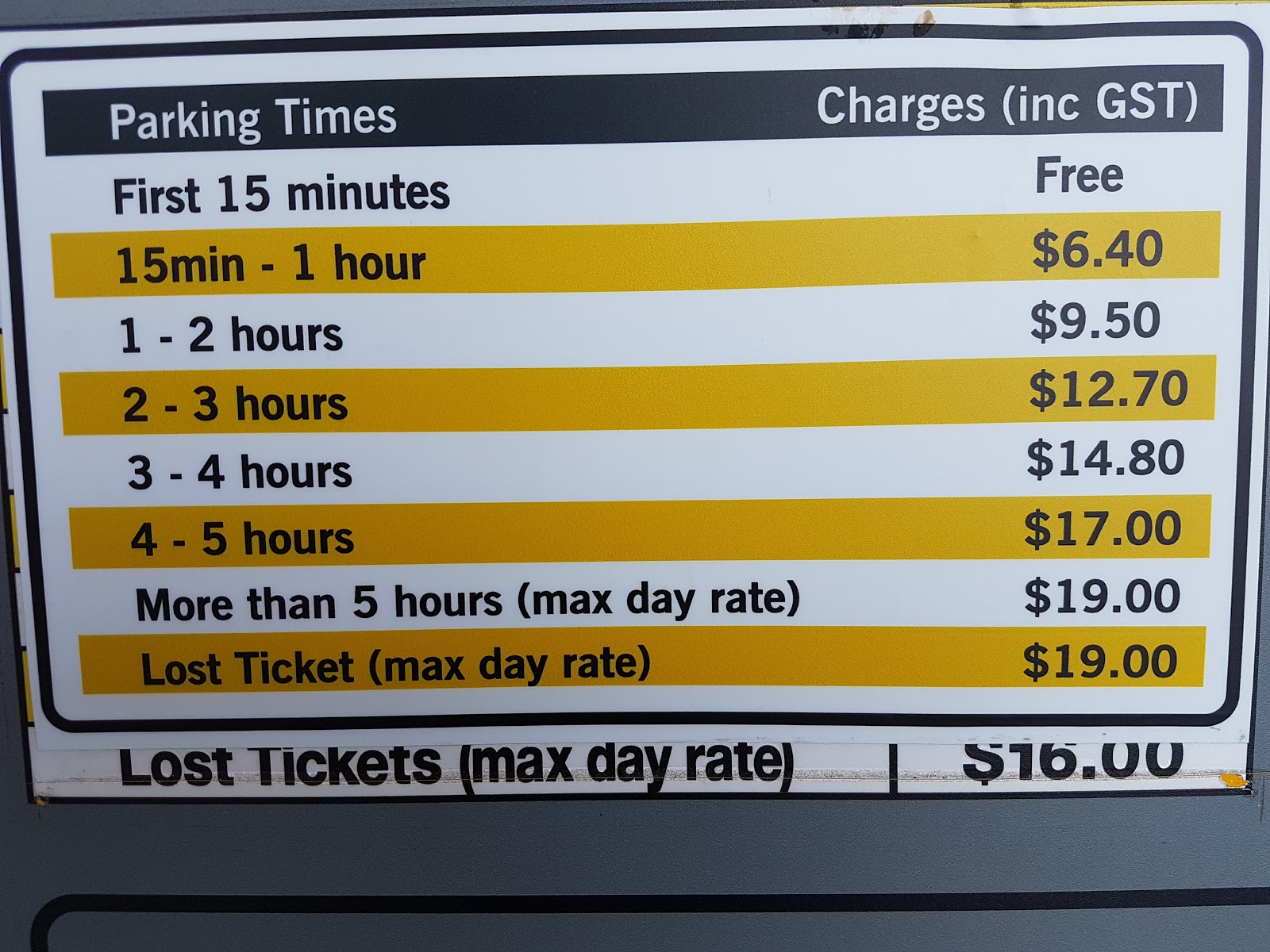 Why I Love Mount Druitt! Car Parking Fees At Hospitals Are At A