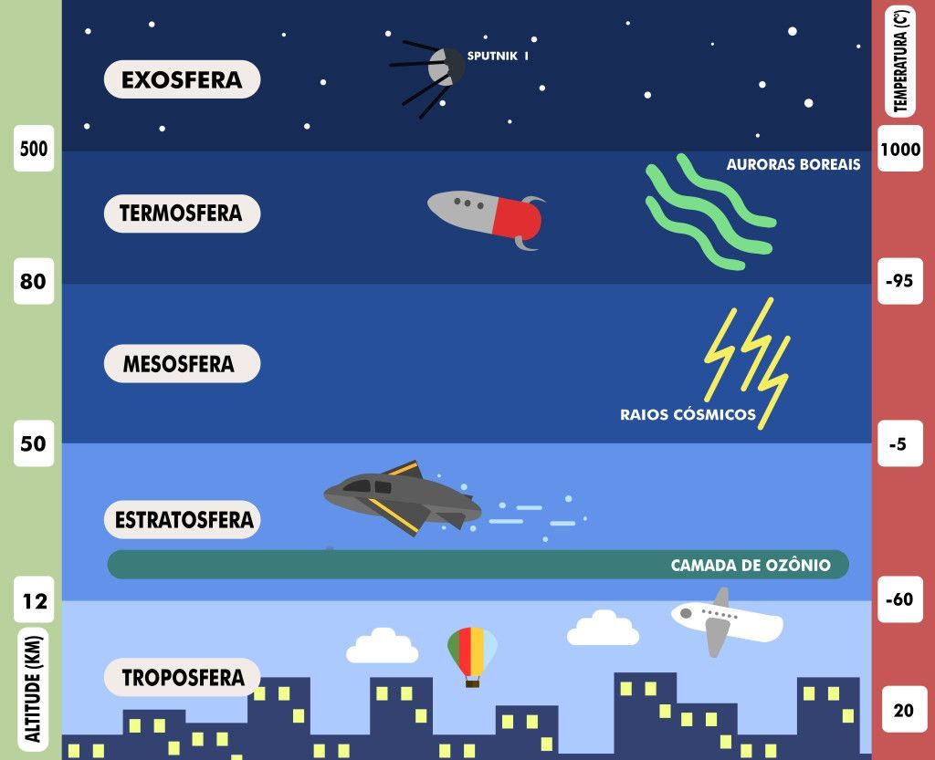 Mapa Mental Radiação Solar - RETOEDU