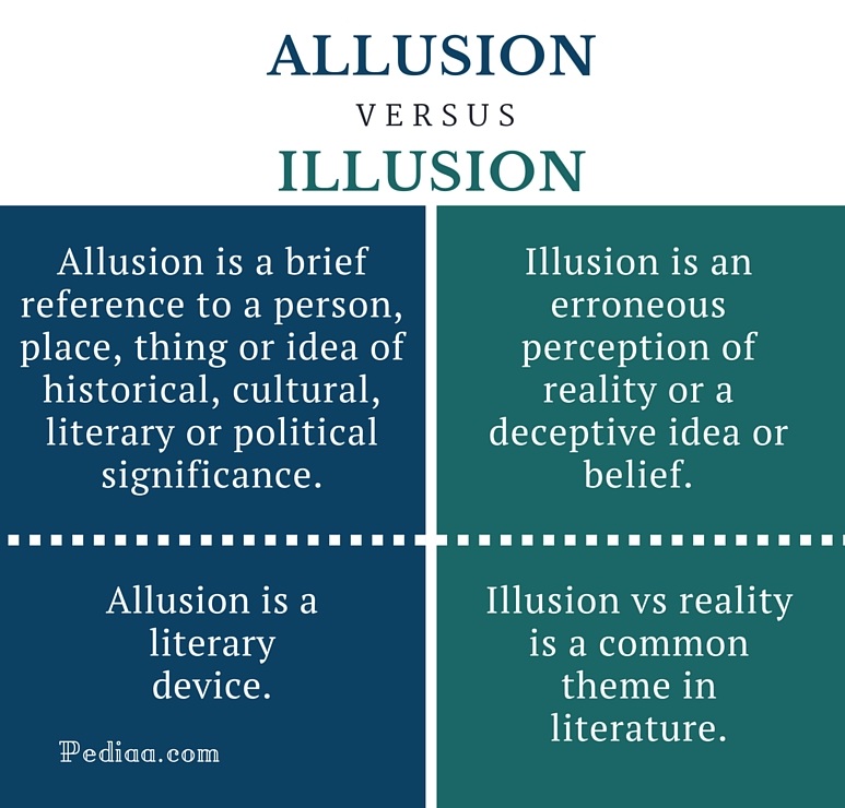Allusion examples. Allusion. Allusion примеры. Literary allusion.