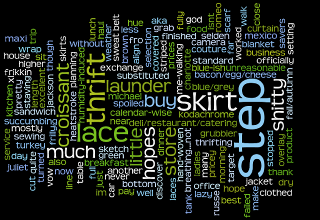 haphazard musings and creations word clouds