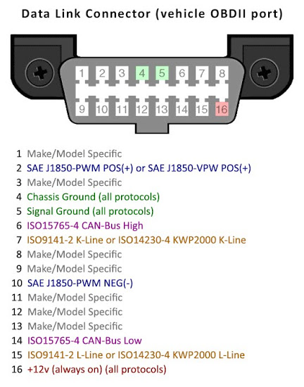 obd2 connector wiring diagram download wiring diagram OBD Connector Pins obd2 connector wiring diagram