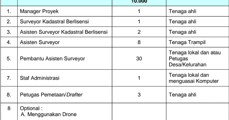 Gaji Surveyor Kadaster Berlisensi / Surveyor Adalah Di