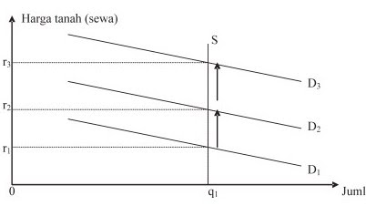Pengertian Pasar Input Tanah Niatku Com