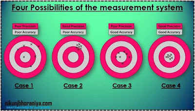 accuracy vs precision precision vs accuracy