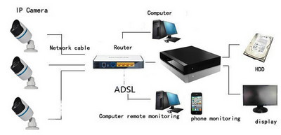 ip-cam-sederhana.jpg cara-kerja-ip-cam-sederhana
