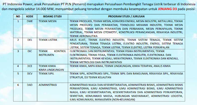 Loker PT Indonesia Power Loker PT Indonesia Power
