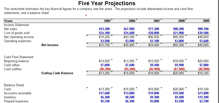 how-to-create-a-cash-flow-projection-and-why-you-should-wave-blog