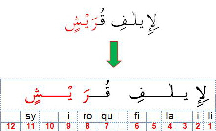 Mad Layyin Belajartajwid