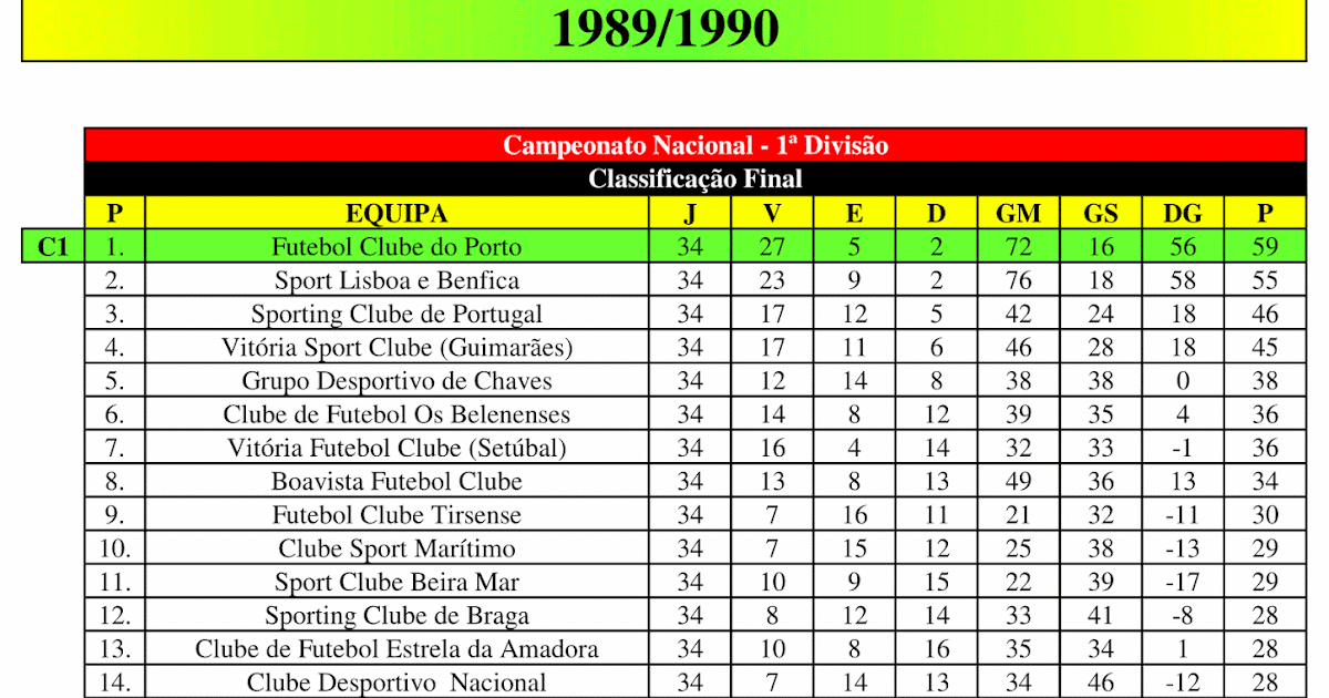 Museu do Futebol AF Portalegre Histórico (Futebol) Classificações e Resultados dos Museu do Futebol AF Portalegre Histórico (Futebol) Classificações e Resultados dos