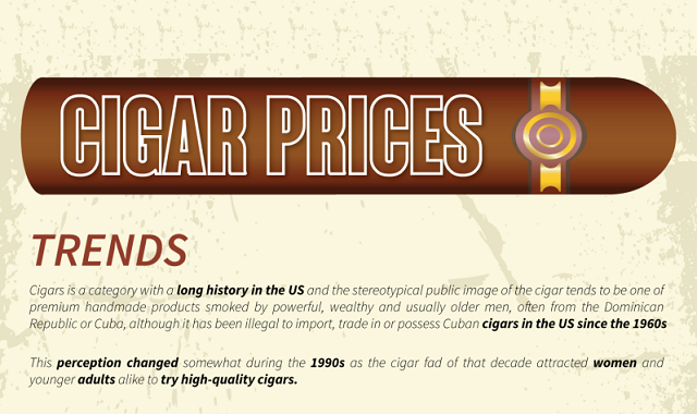 Image: Cigar Prices Trends and Metrics