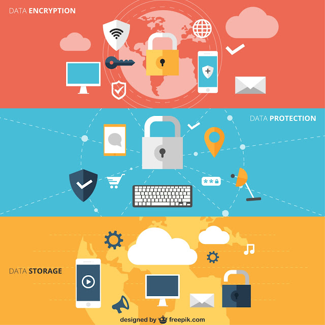 Secure Your Blog Cara Mengatasi Artikel yang Hilang Di Google by Anas Blogging Tips