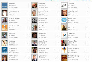 ranking de participación con el hashtag #YyaVan30.