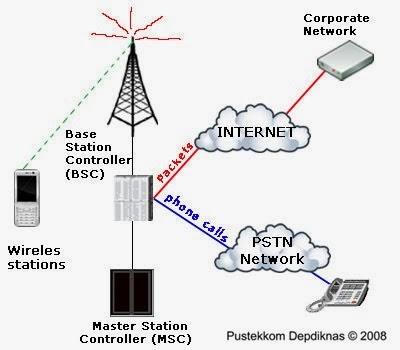 Jelaskan kelebihan dan kekurangan akses internet melalui satelit dibandingkan dengan mobile data