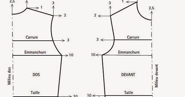 Exemple De La Gradation