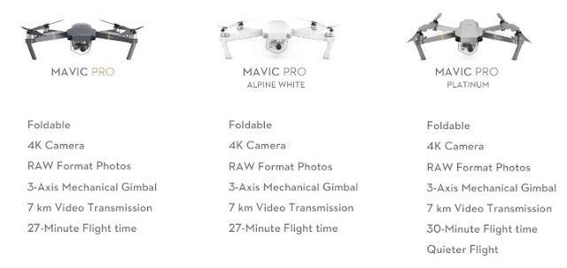 DJI Mavic Pro Alpine White Comparison