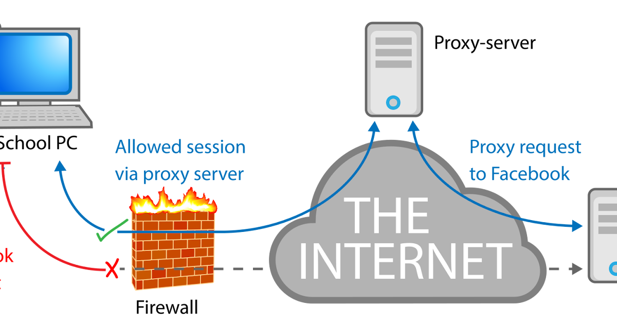 free proxy server hide me free proxy server hide me