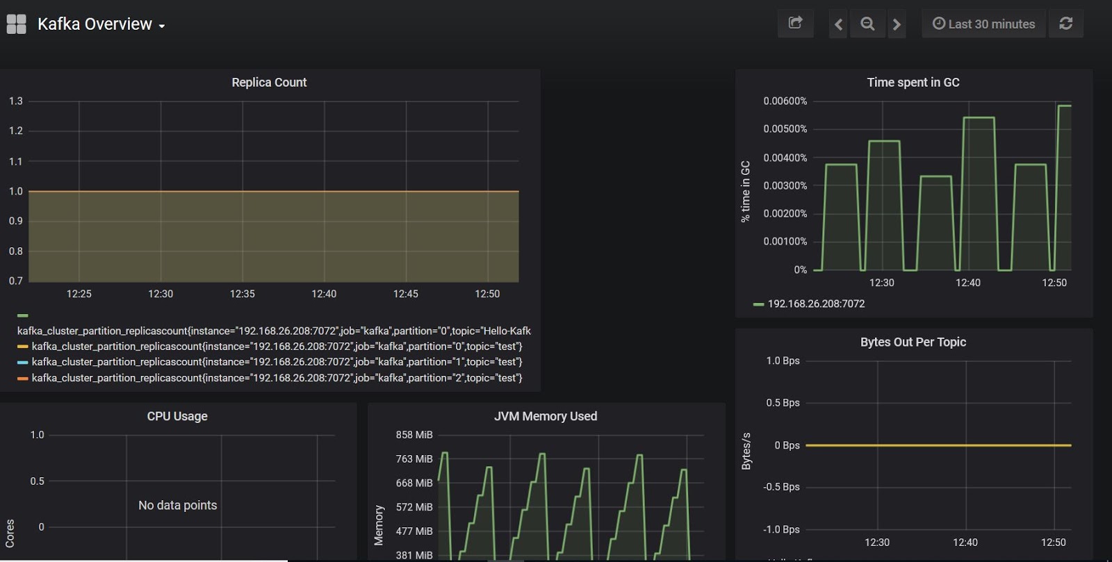 Updated How to Configure kafka Monitoring with JMX Exporter and