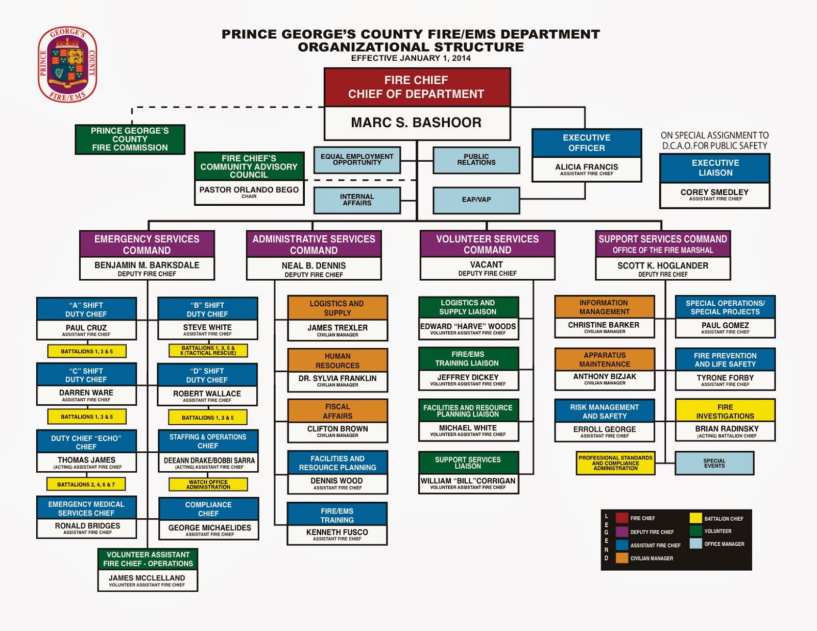 Los Angeles County Fire Department Organizational Chart