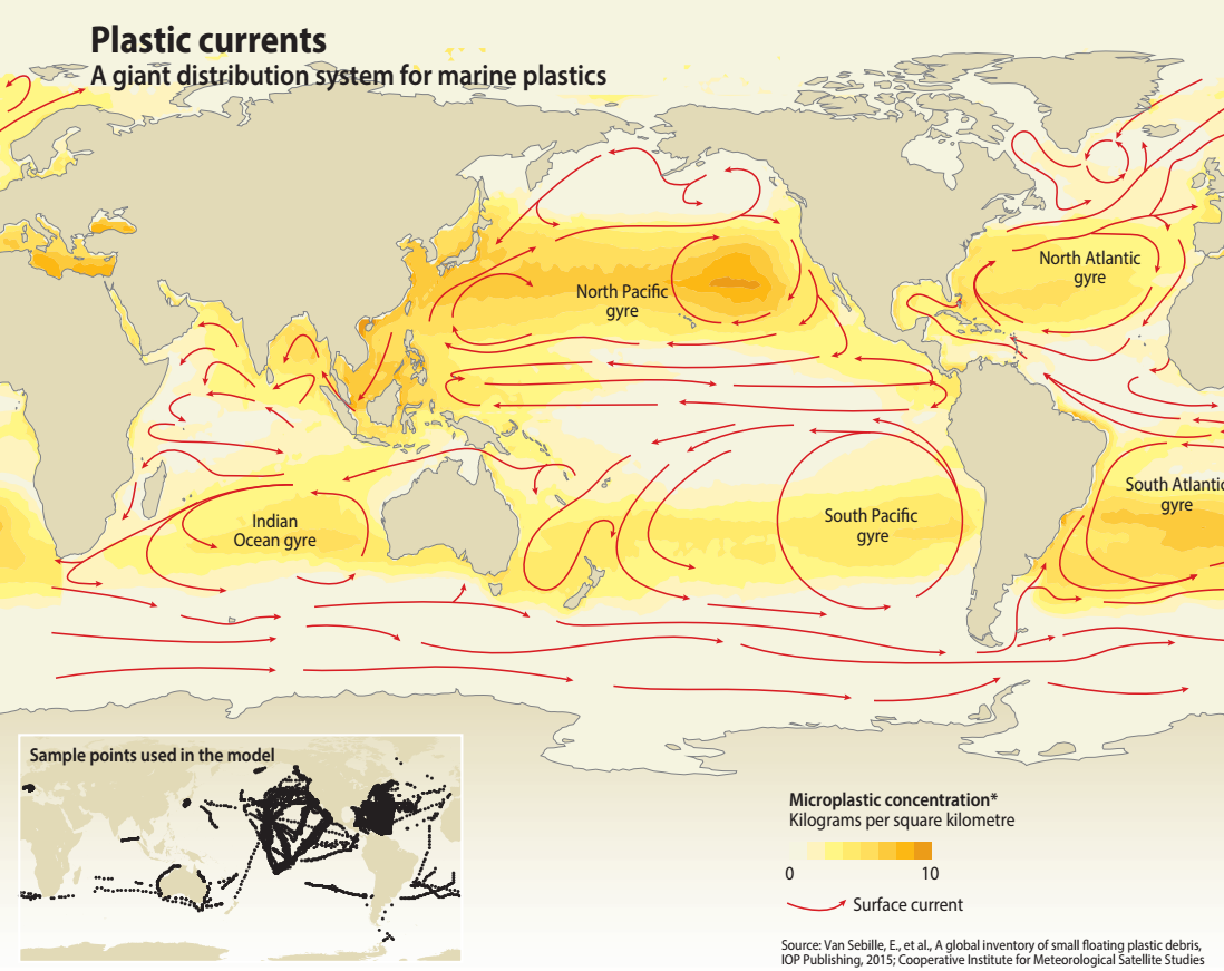 Plastic currents A giant distribution system fo marine plastics