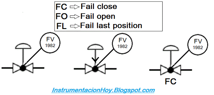 Instrumentation Today: HOW TO READ A P&ID