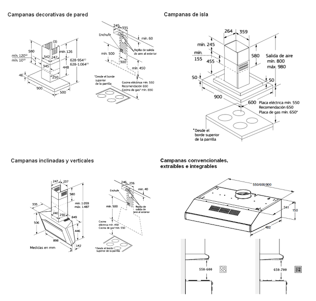 Cómo colocar una campana extractora - Cocinas con estilo