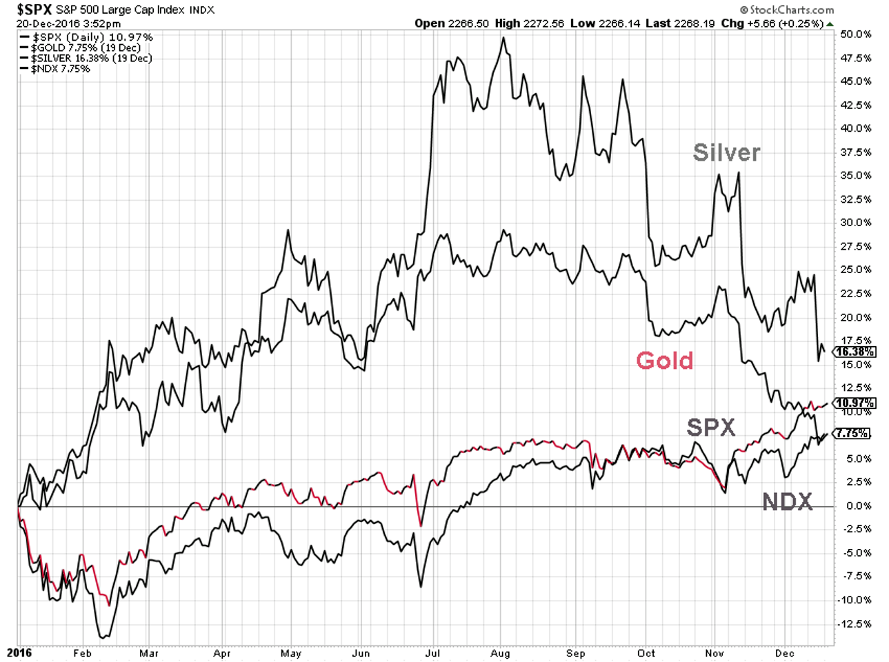 results.png (1289×960)