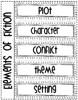 The Polka-dotted Teacher: Working with Fiction Text Elements