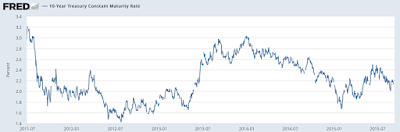 quantifying a bond market correction