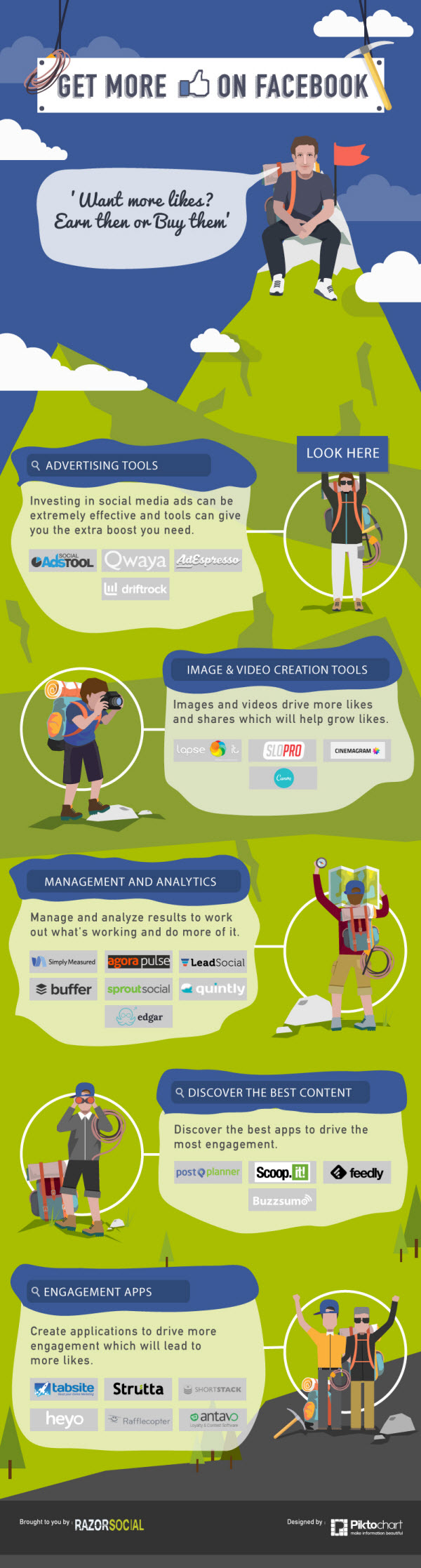 25 Facebook Tools Marketers Should Consider - infographic