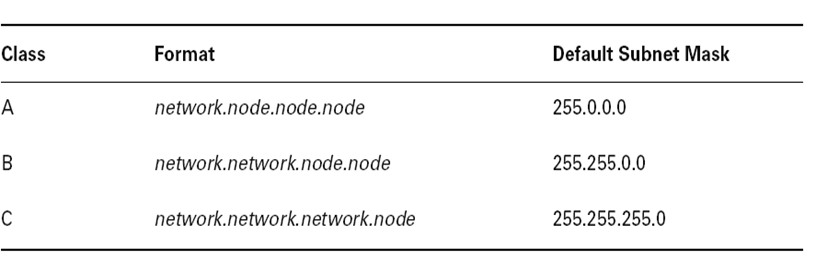 Subnet Mask Classless Cisco Certified Network Associate (640-802 CCNA) : Lecture 3: IP ...