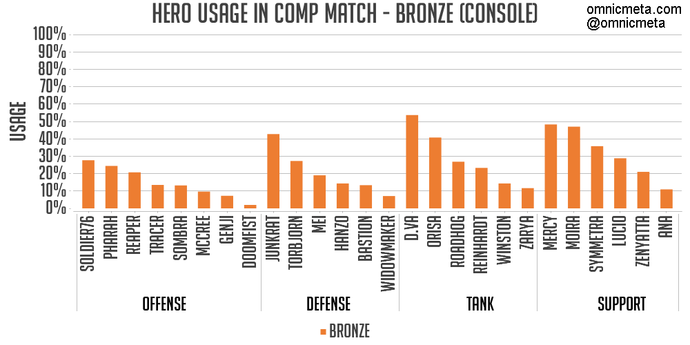 Top Ten Hero Mains For Season 4 Console