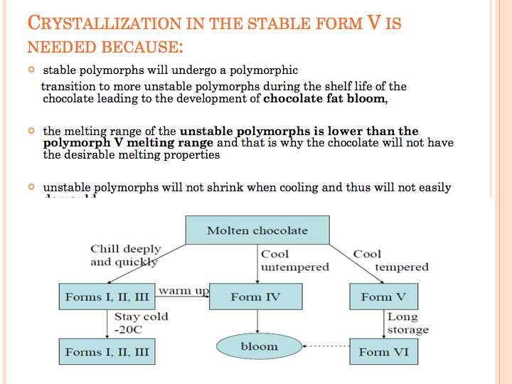 CACAO AND CHOCOLATE COCOA BUTTER CRYSTALLIZATION DURING THE CHOCOLATE