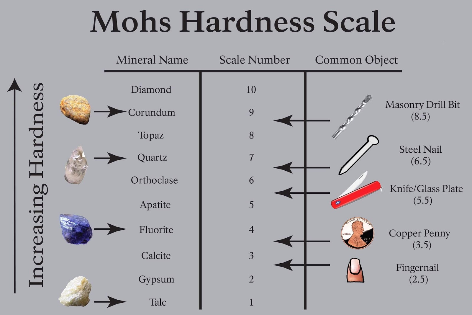 Mineral Characteristics Chart