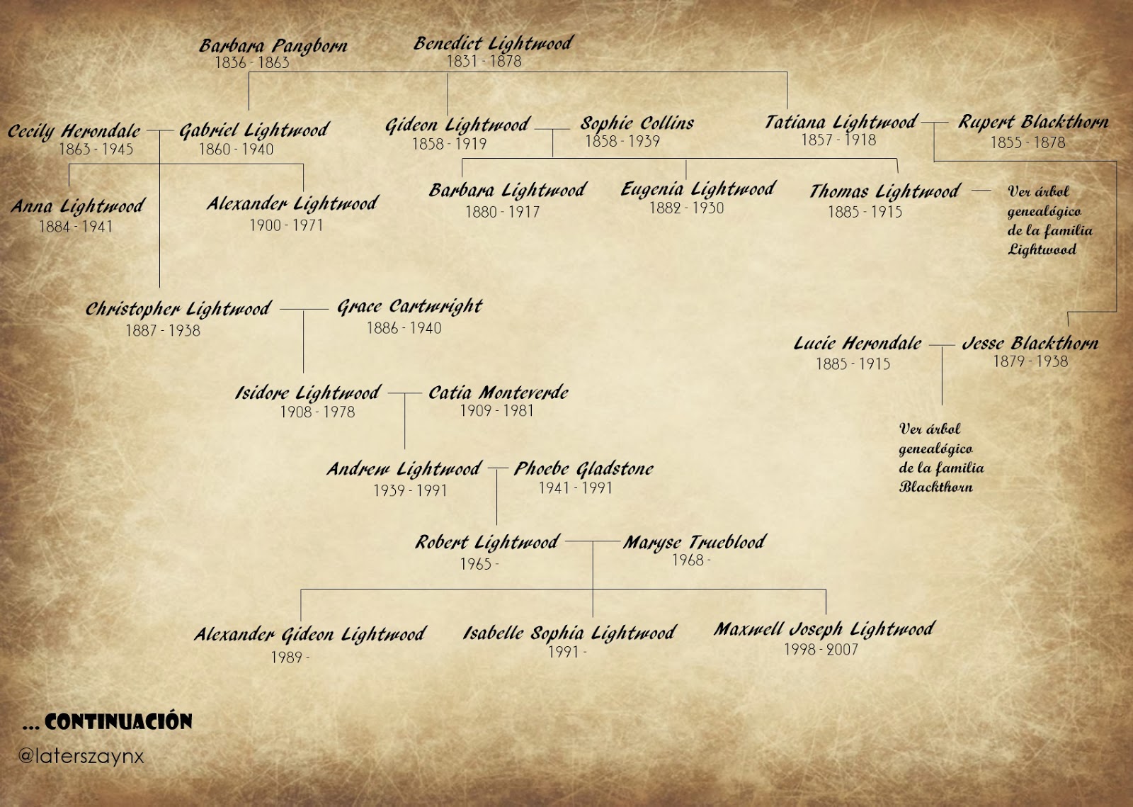 Sagas, trilogías y demás *Spoiler* Familias Carstairs, Herondale y Lightwood