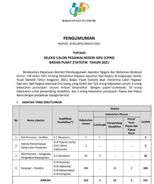 Lowongan CPNS Badan Pusat Statistik Tahun Anggaran 2021 - LOKER