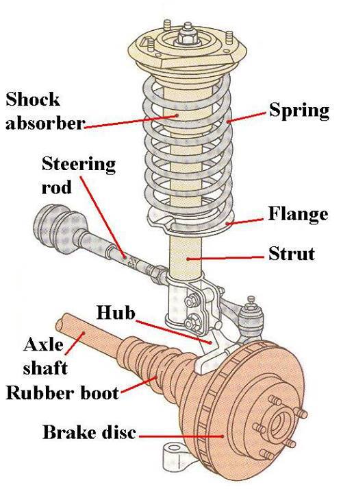Automotive and Tractors Engineering suspension pieces