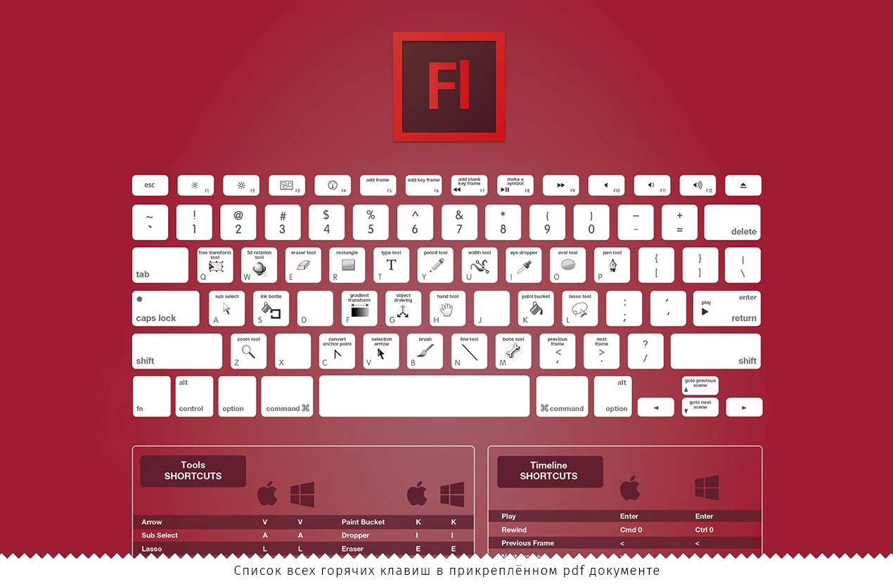 горячие клавише для фотошопа. комбинации клавиш в премьер про. горячие кнопки в иллюстраторе. горячие клавиши adobe animate. Adobe lightroom горячие клавиши.