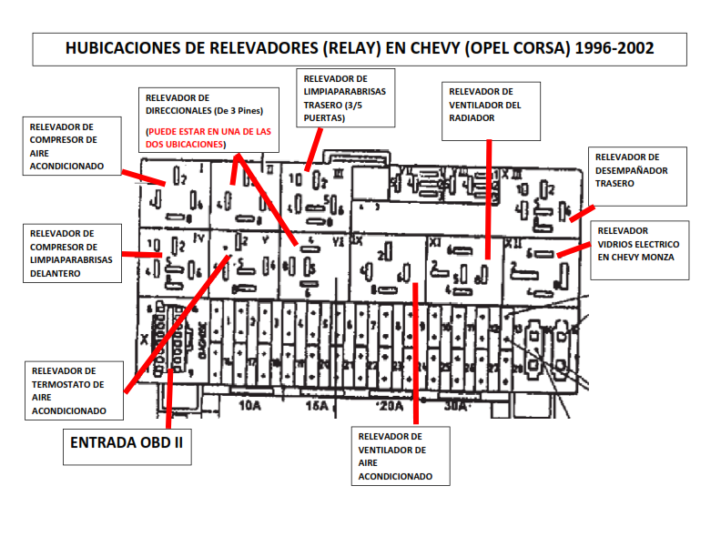 BtoCars: Relés chevrolet chevy: Ubicaciones - Bto cars