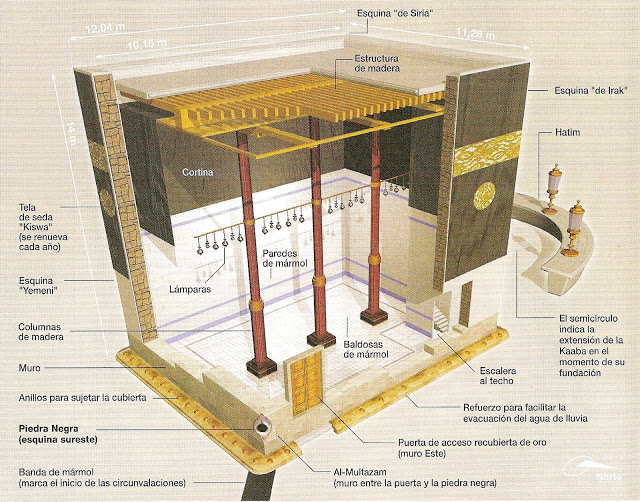 Isi Dari Kabah Adalah